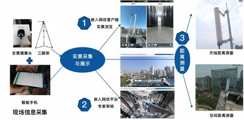 计算机视觉关键技术及其在通信工程中的创新应用方案研究