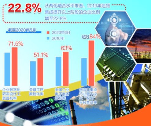 图说十三五 工业化和信息化加速融合发展与计算机信息技术开发