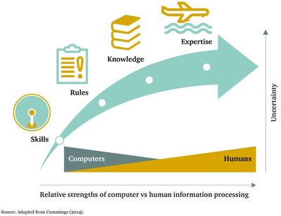 AI与未来战争 美军自主系统的开发隐患及挑战
