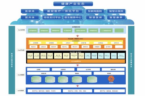 医疗信息化发展的关键趋势 计算机信息技术驱动的未来